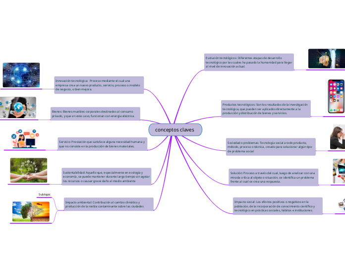 conceptos claves Mind Map